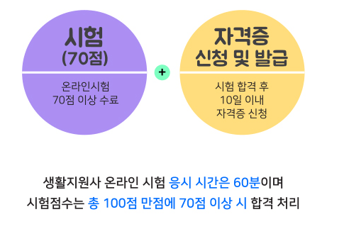한국교육평가개발원 생활지원사 시험