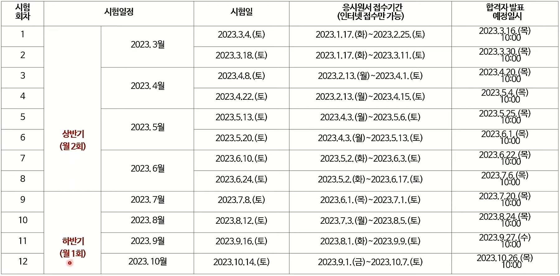2023 요양보호사 시험 일정 시간 및 접수 방법 + 컴퓨터 (CBT) 및 폐지 예정인 지필형 팁 - 1mm 2023 요양보호사 시험 일정 시간 및 접수 방법 + 컴퓨터 (Cbt) 및 폐지 예정인 지필형 팁 - 1Mm