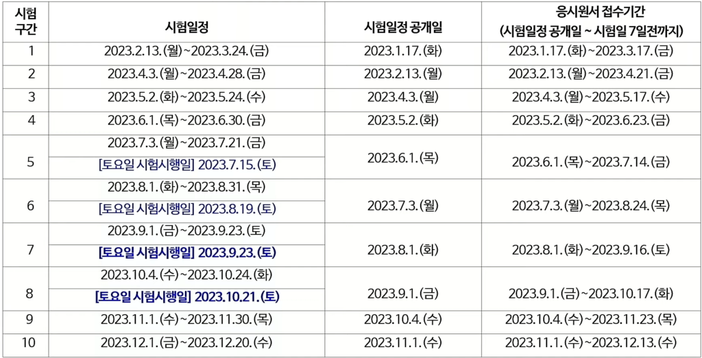 2023 요양보호사 시험 일정 시간 및 접수 방법 + 컴퓨터 (Cbt) 및 폐지 예정인 지필형 팁 - 1Mm